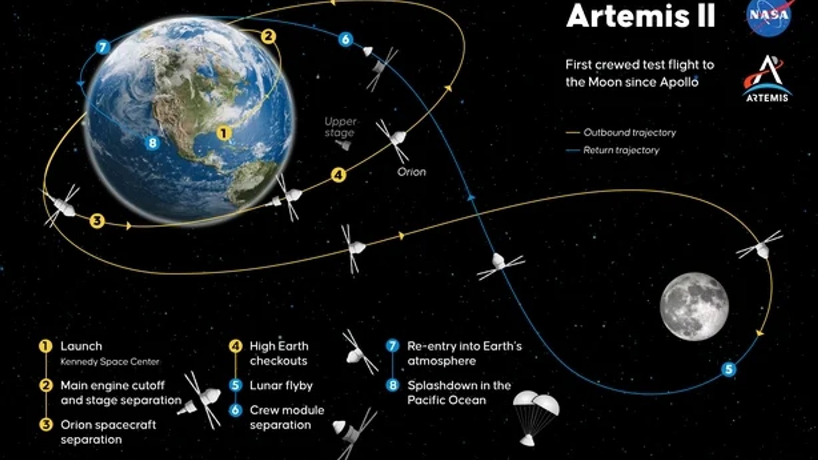 Former NASA Test Director Mike Ciannilli at his console at the Vehicle Assembly Building at NASA